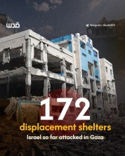 172 Displacement Shelters destroyed