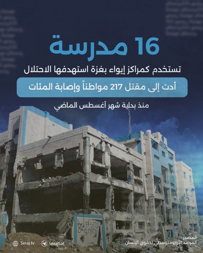 16 Madrasah or Schools bombed by terrorist Israel in August 2024