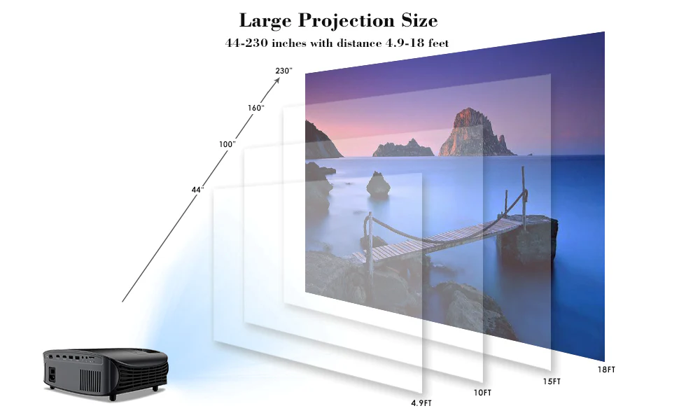 GooDee YG600 1080P LCD Home Theater Projector 